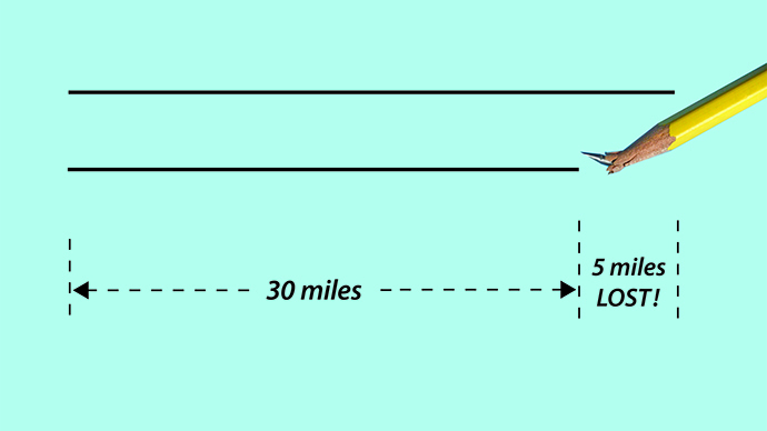 35 Miles 